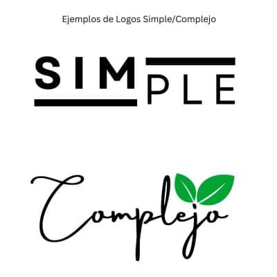Modelos de carteles corporeos simples y complejos