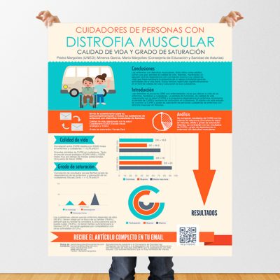 Poster medicina enfermería
